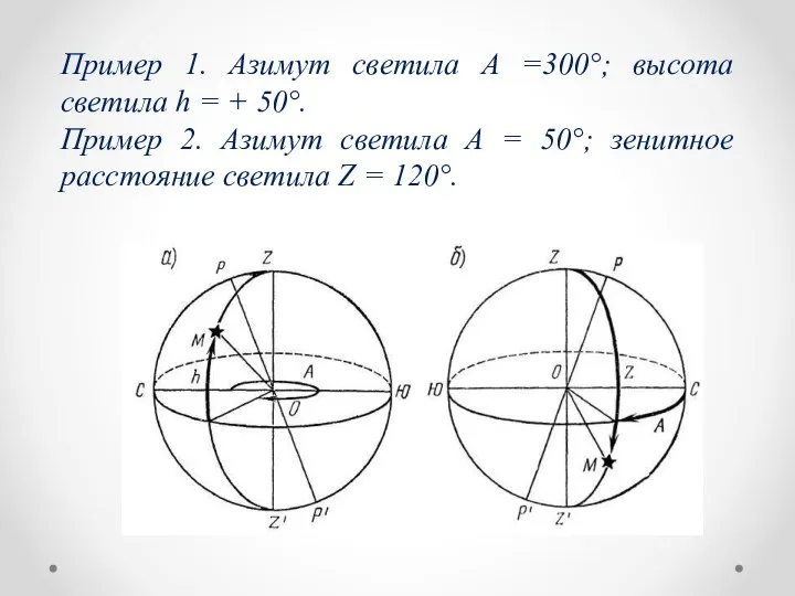 Пример 1. Азимут светила А =300°; высота светила h = +