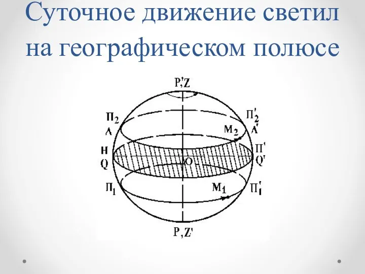 Суточное движение светил на географическом полюсе