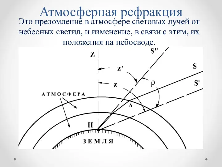 Атмосферная рефракция Это преломление в атмосфере световых лучей от небесных светил,