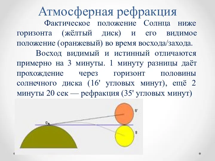 Атмосферная рефракция Фактическое положение Солнца ниже горизонта (жёлтый диск) и его