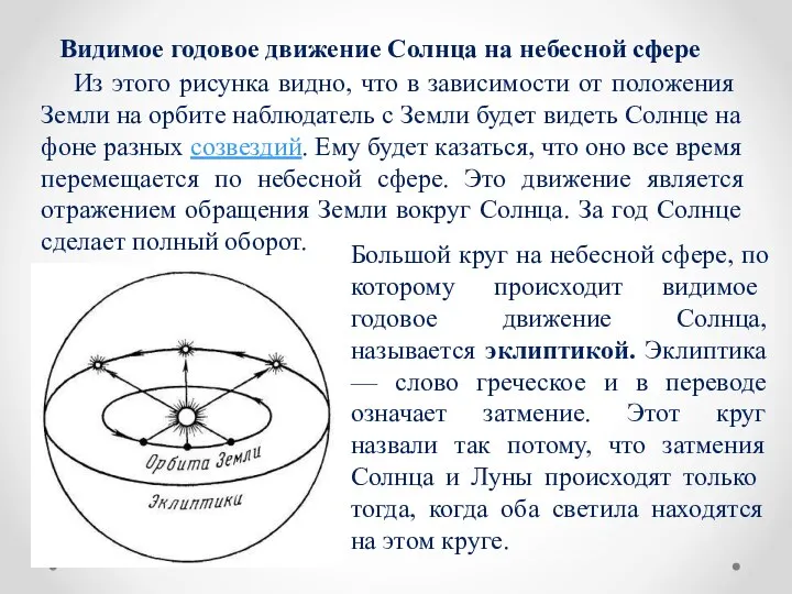 Видимое годовое движение Солнца на небесной сфере Из этого ри­сунка видно,