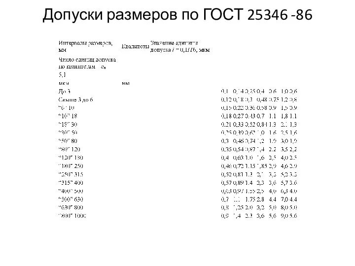 Допуски размеров по ГОСТ 25346 -86