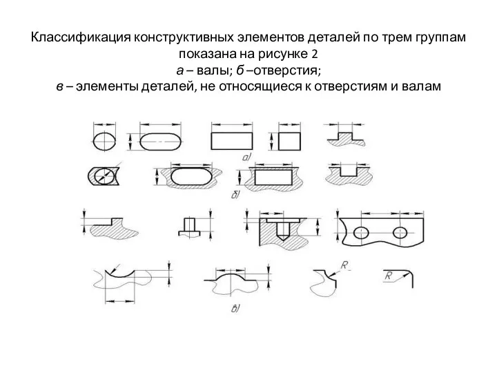 Классификация конструктивных элементов деталей по трем группам показана на рисунке 2