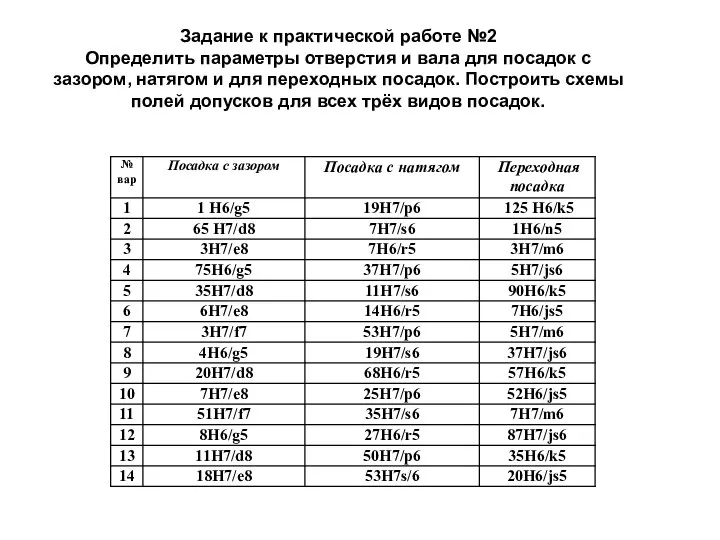 Задание к практической работе №2 Определить параметры отверстия и вала для