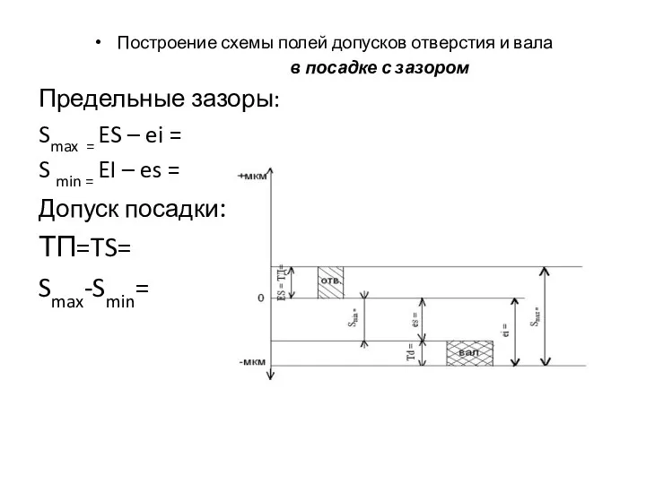 Построение схемы полей допусков отверстия и вала в посадке с зазором