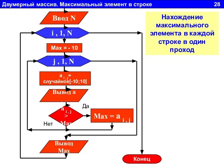 Двумерный массив. Максимальный элемент в строке 28 j , 1, N