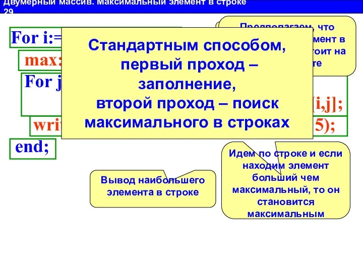 Двумерный массив. Максимальный элемент в строке 29 ClrScr; Write(‘Введи N =