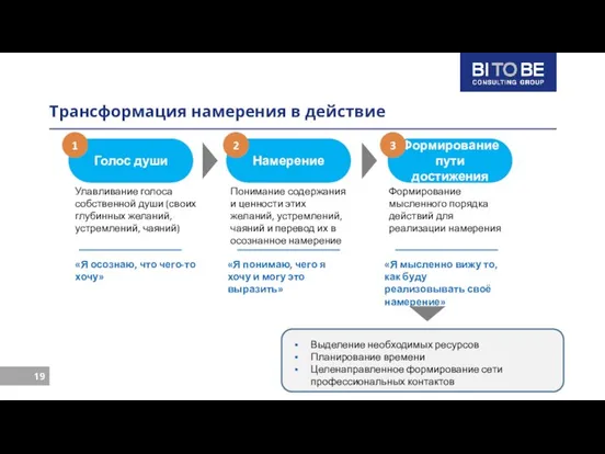 Трансформация намерения в действие Голос души Намерение Формирование пути достижения Улавливание