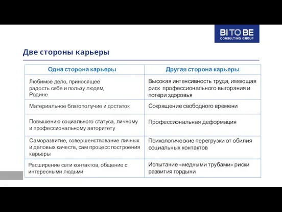 Две стороны карьеры Материальное благополучие и достаток Саморазвитие, совершенствование личных и