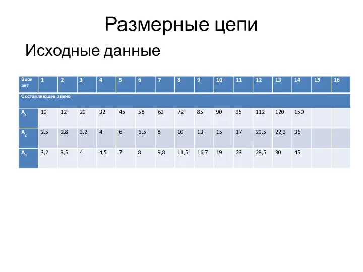 Размерные цепи Исходные данные