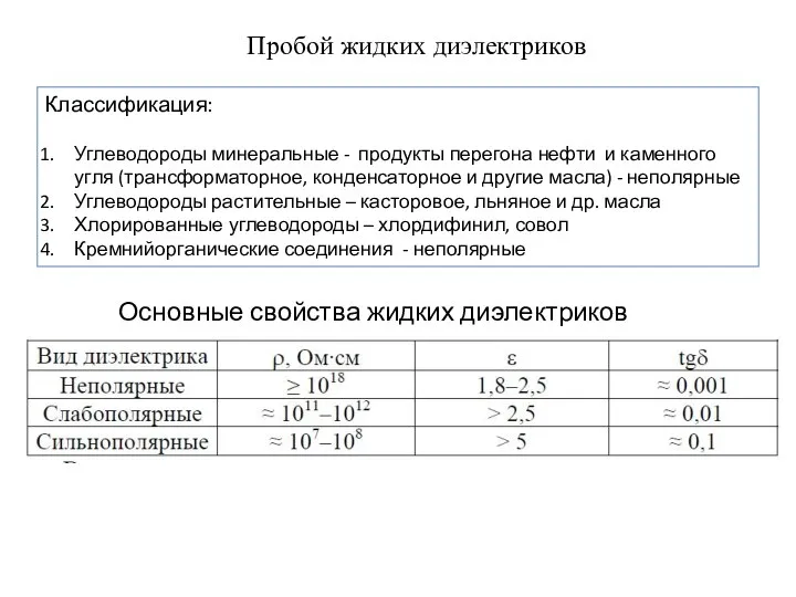 Пробой жидких диэлектриков Классификация: Углеводороды минеральные - продукты перегона нефти и