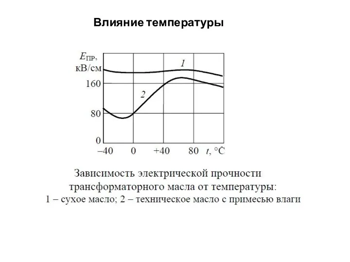 Влияние температуры