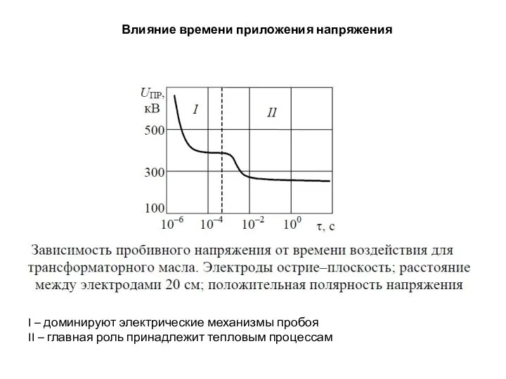 Влияние времени приложения напряжения I – доминируют электрические механизмы пробоя II