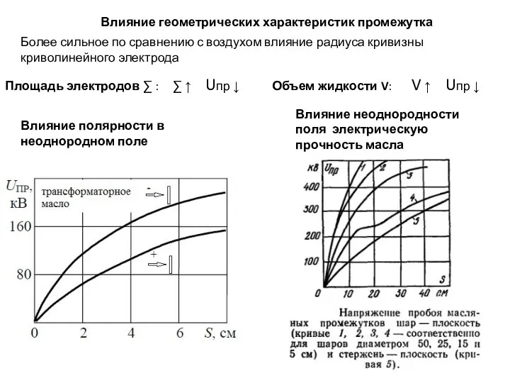 Влияние геометрических характеристик промежутка Более сильное по сравнению с воздухом влияние