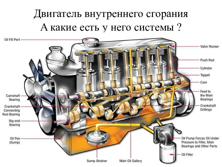 Двигатель внутреннего сгорания A какие есть у него системы ?