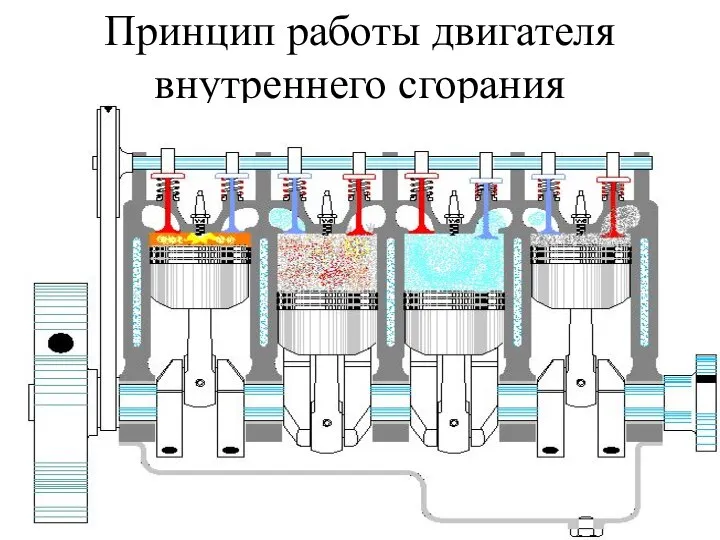 Принцип работы двигателя внутреннего сгорания