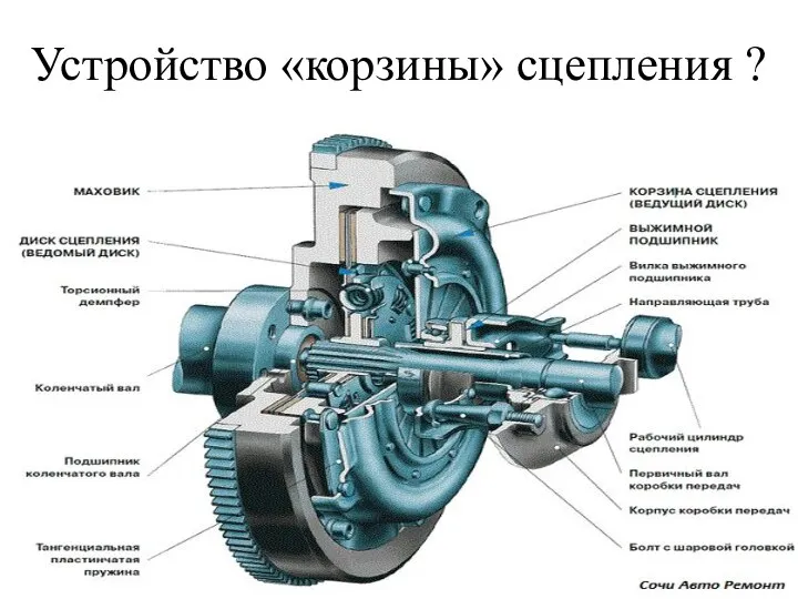 Устройство «корзины» сцепления ?