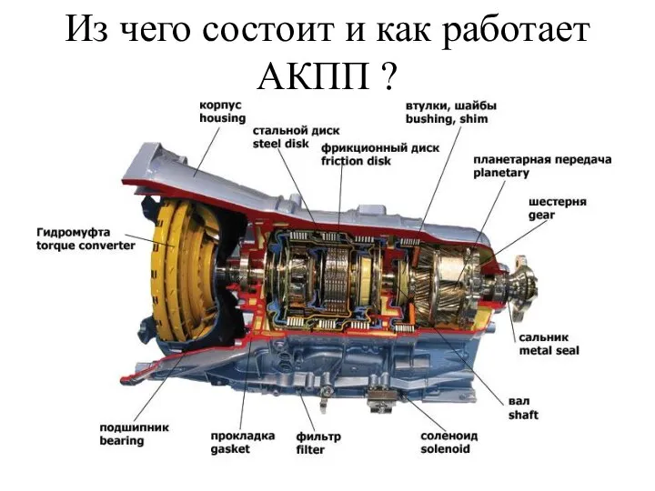 Из чего состоит и как работает АКПП ?