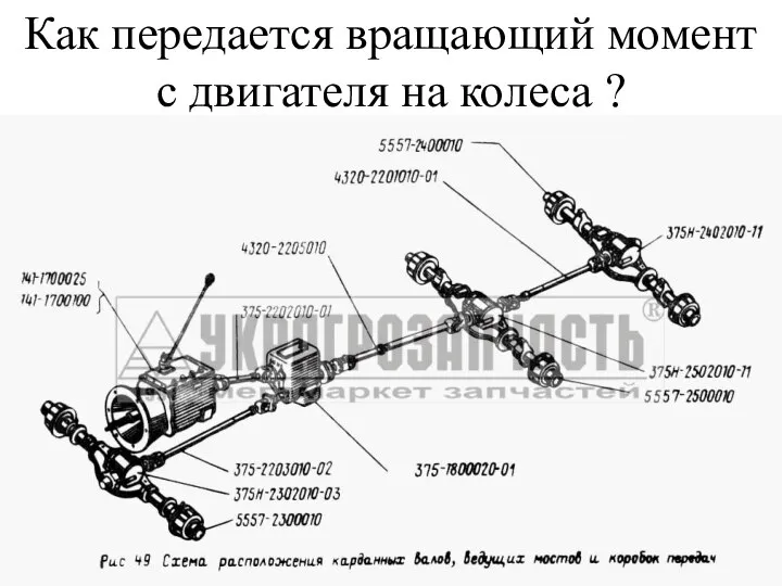 Как передается вращающий момент с двигателя на колеса ?