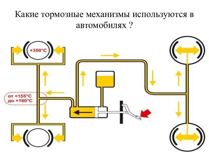 Какие тормозные механизмы используются в автомобилях ?