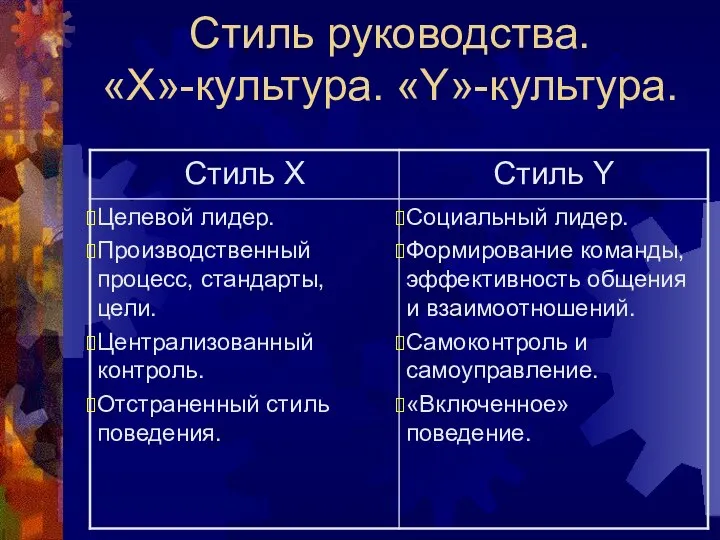 Стиль руководства. «X»-культура. «Y»-культура.