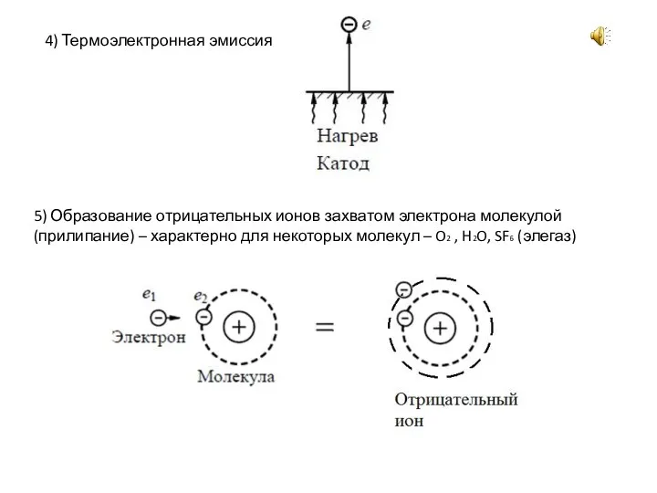 4) Термоэлектронная эмиссия 5) Образование отрицательных ионов захватом электрона молекулой (прилипание)