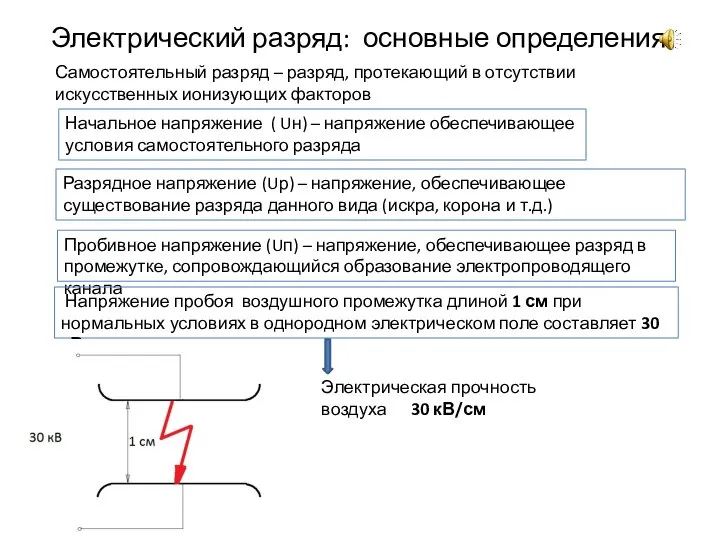 Электрический разряд: основные определения Самостоятельный разряд – разряд, протекающий в отсутствии