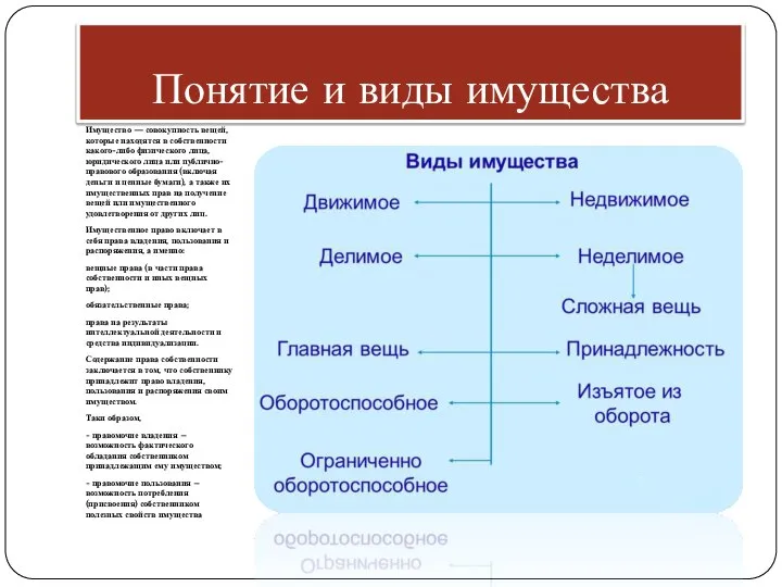 Понятие и виды имущества Имущество — совокупность вещей, которые находятся в