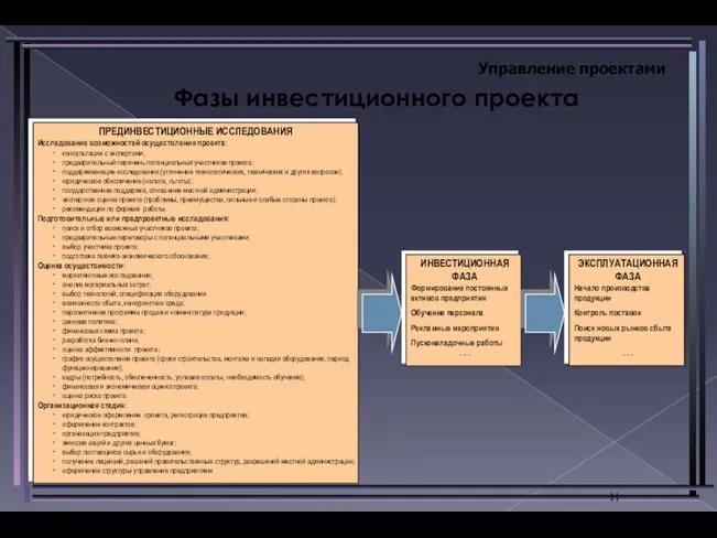 Управление проектами Фазы инвестиционного проекта ПРЕДИНВЕСТИЦИОННЫЕ ИССЛЕДОВАНИЯ Исследование возможностей осуществления проекта: