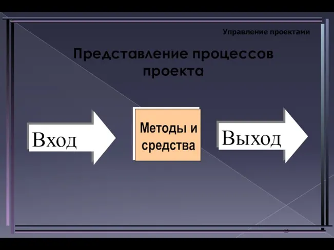 Управление проектами Представление процессов проекта Методы и средства Выход Вход