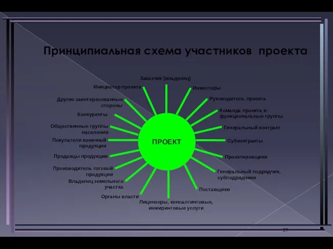 Принципиальная схема участников проекта