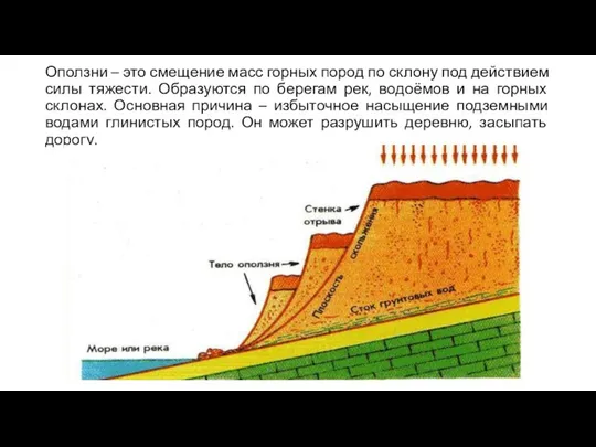 Оползни – это смещение масс горных пород по склону под действием