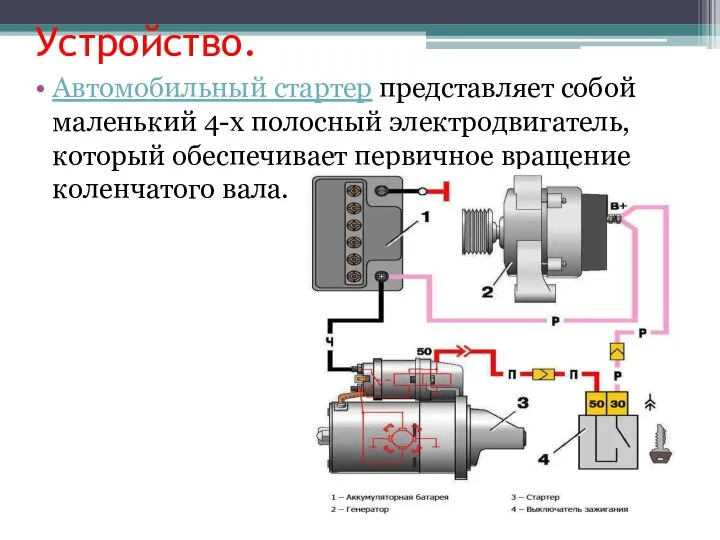 Устройство. Автомобильный стартер представляет собой маленький 4-х полосный электродвигатель, который обеспечивает первичное вращение коленчатого вала.