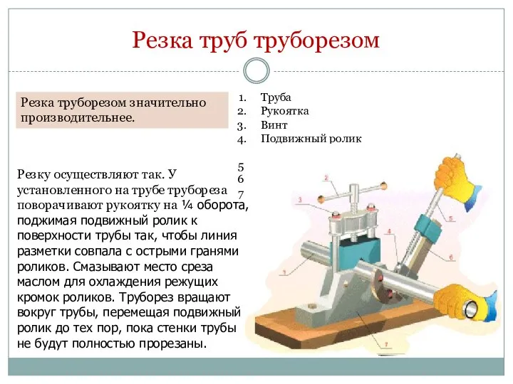 Резка труб труборезом Резка труборезом значительно производительнее. Труба Рукоятка Винт Подвижный