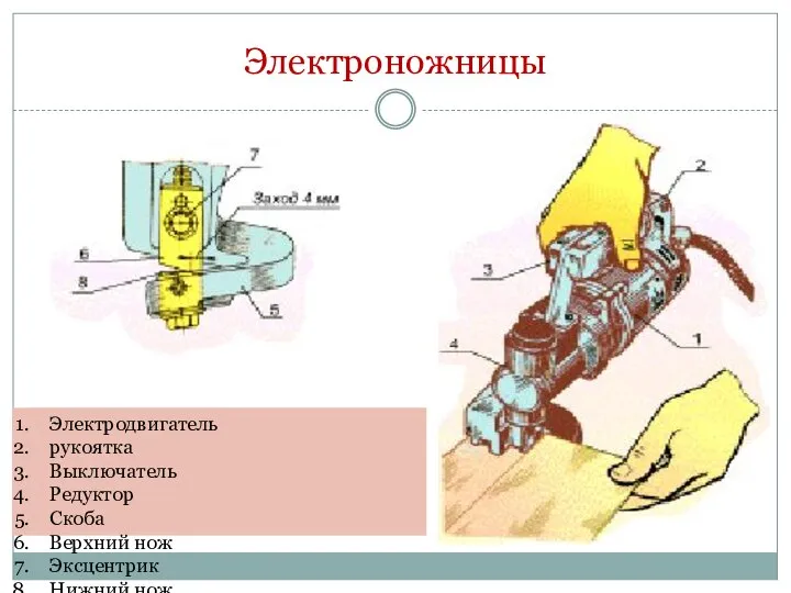 Электроножницы Электродвигатель рукоятка Выключатель Редуктор Скоба Верхний нож Эксцентрик Нижний нож