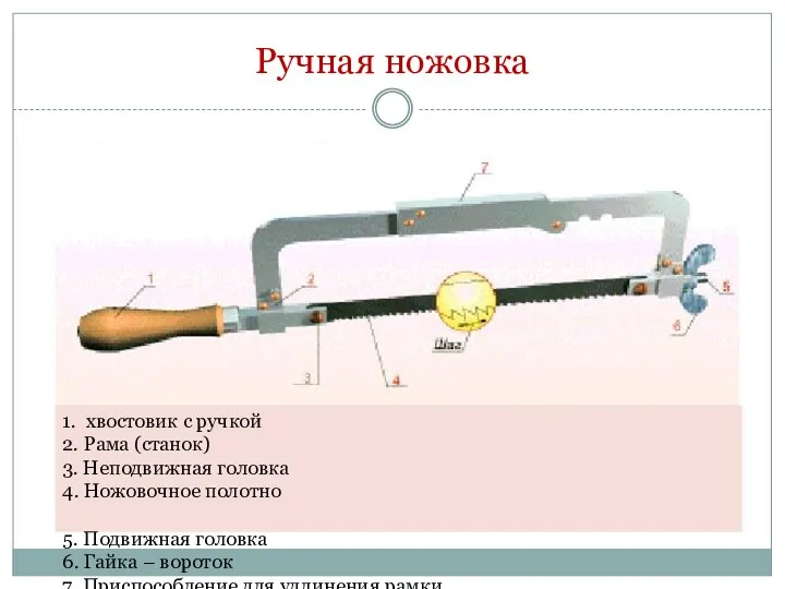 Ручная ножовка 1. хвостовик с ручкой 2. Рама (станок) 3. Неподвижная