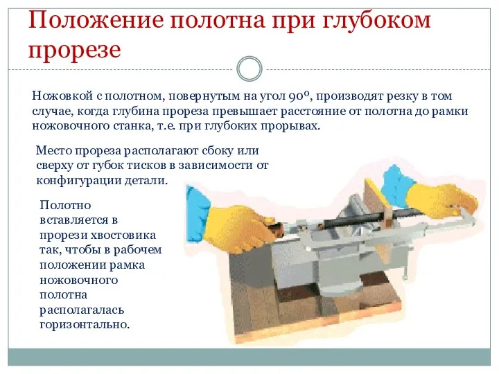 Положение полотна при глубоком прорезе Ножовкой с полотном, повернутым на угол