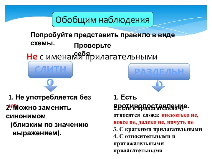 Обобщим наблюдения Попробуйте представить правило в виде схемы. Не с именами