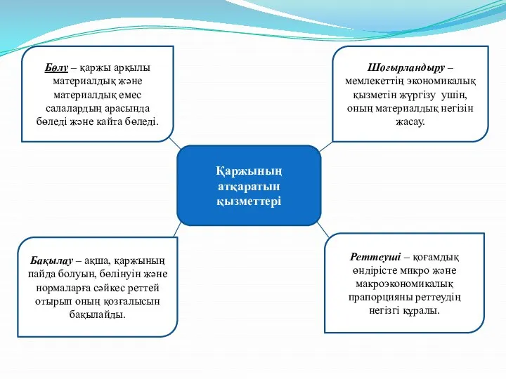 Қаржының атқаратын қызметтері Шоғырландыру – мемлекеттің экономикалық қызметін жүргізу ушін, оның