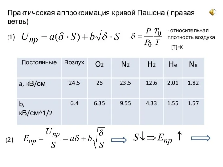 Практическая аппроксимация кривой Пашена ( правая ветвь) - относительная плотность воздуха [T]=K (1) (2)