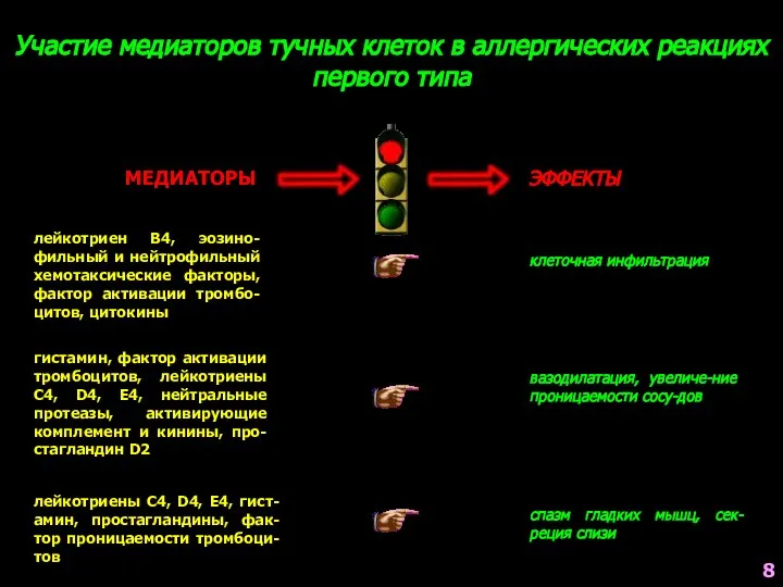 Участие медиаторов тучных клеток в аллергических реакциях первого типа МЕДИАТОРЫ ЭФФЕКТЫ