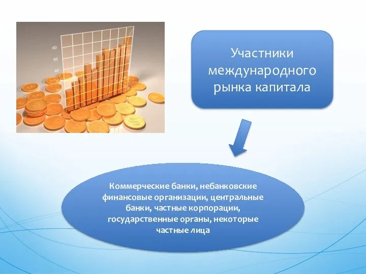 Участники международного рынка капитала Коммерческие банки, небанковские финансовые организации, центральные банки,