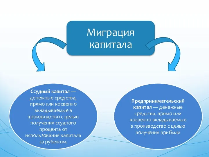 Предпринимательский капитал — денежные средства, прямо или косвенно вкладываемые в производство