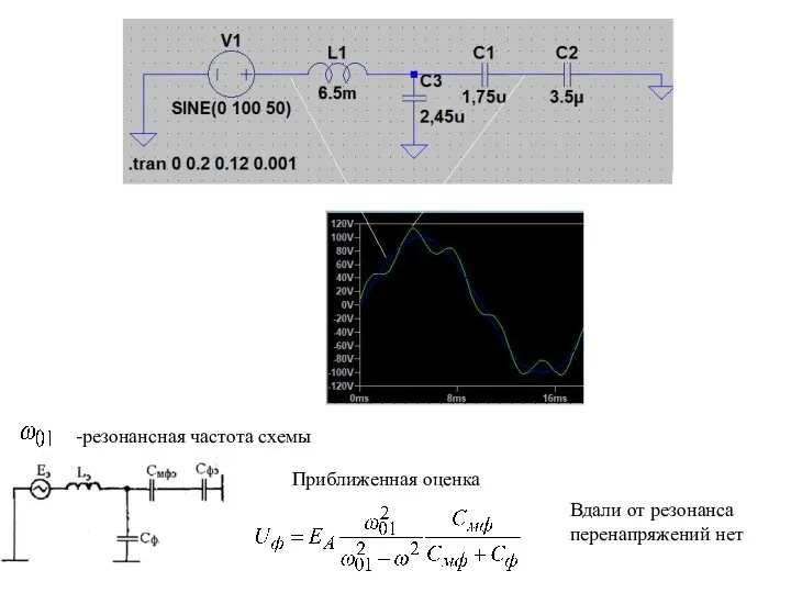 Приближенная оценка -резонансная частота схемы Вдали от резонанса перенапряжений нет