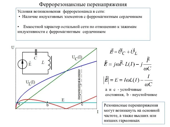 Феррорезонансные перенапряжения Условия возникновения феррорезонанса в сети: • Наличие индуктивных элементов