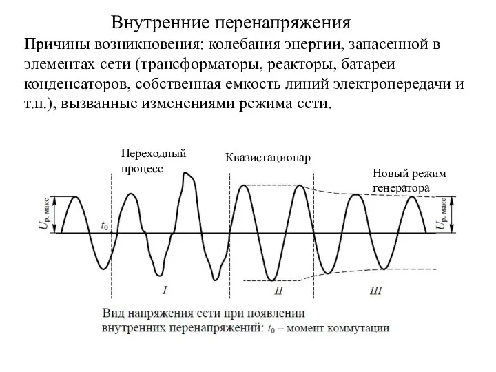 Внутренние перенапряжения Причины возникновения: колебания энергии, запасенной в элементах сети (трансформаторы,