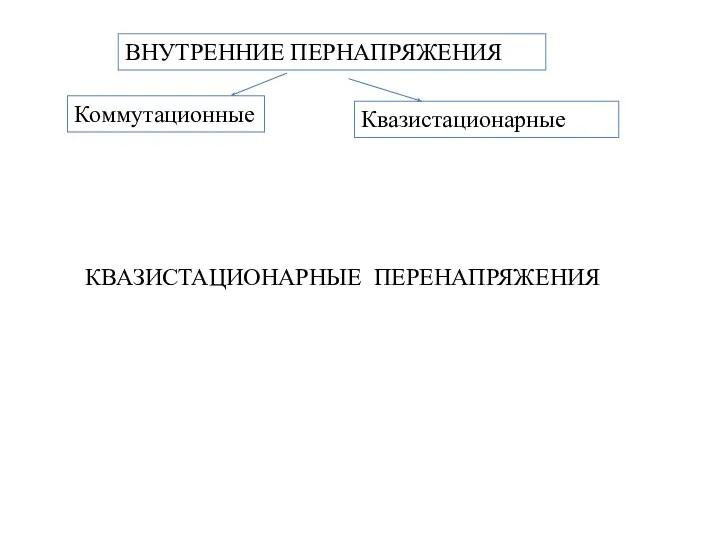 ВНУТРЕННИЕ ПЕРНАПРЯЖЕНИЯ Коммутационные Квазистационарные КВАЗИСТАЦИОНАРНЫЕ ПЕРЕНАПРЯЖЕНИЯ