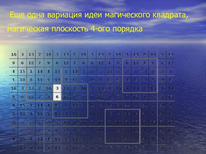 Еще одна вариация идеи магического квадрата, магическая плоскость 4-ого порядка