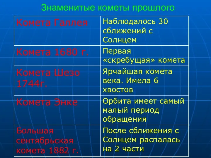 Знаменитые кометы прошлого