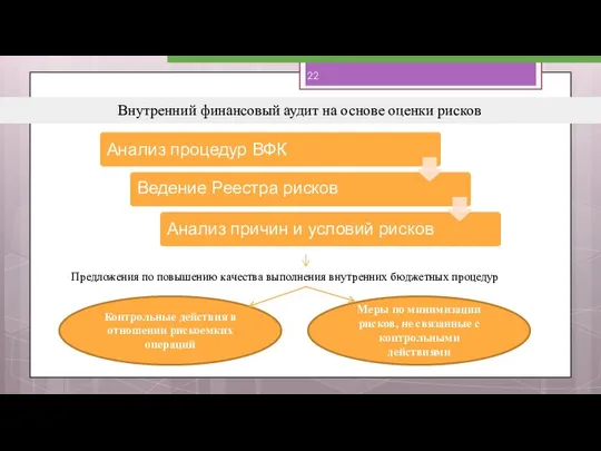 Внутренний финансовый аудит на основе оценки рисков Анализ процедур ВФК Ведение